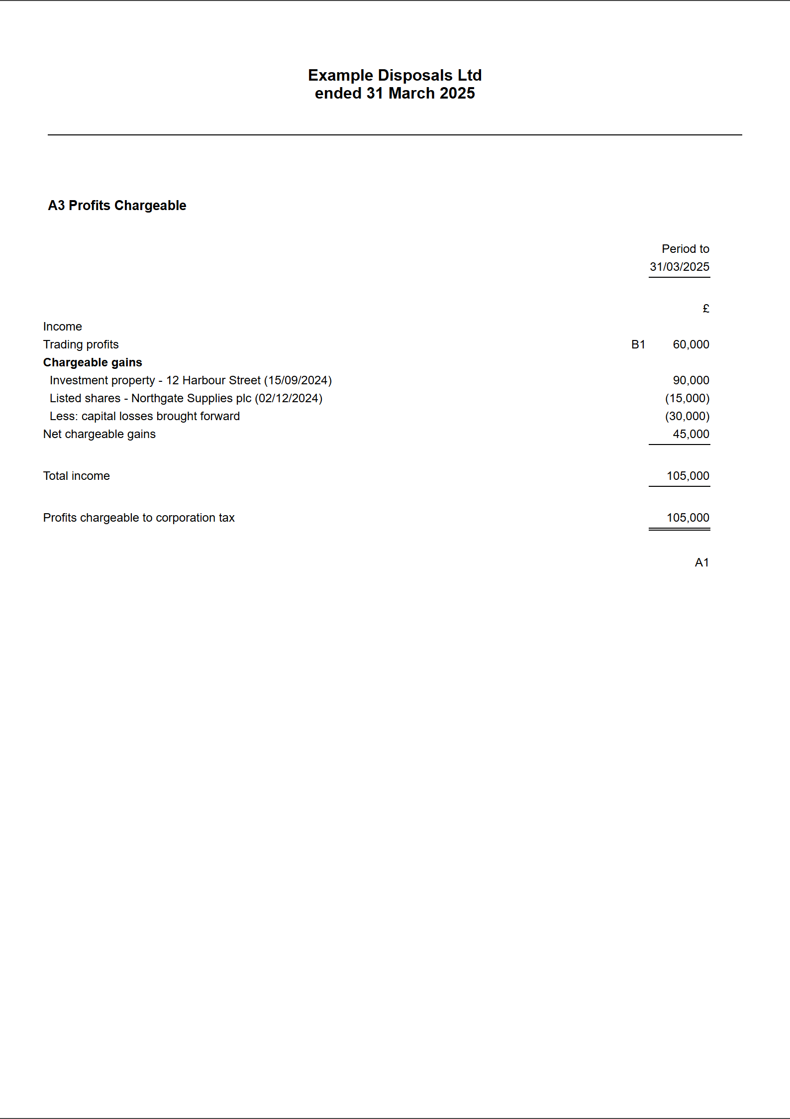 The computation&rsquo;s profits chargeable page: trading profits 60,000, each disposal, losses brought forward and net chargeable gains of 45,000