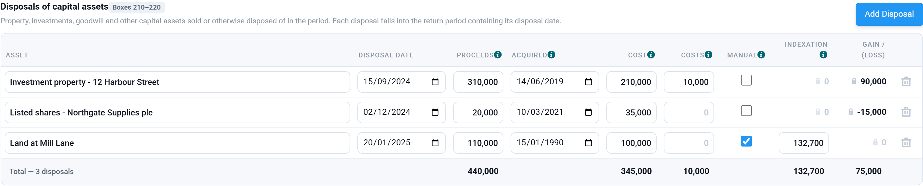 The disposals table with Manual ticked on the Mill Lane row, unlocking the Indexation cell