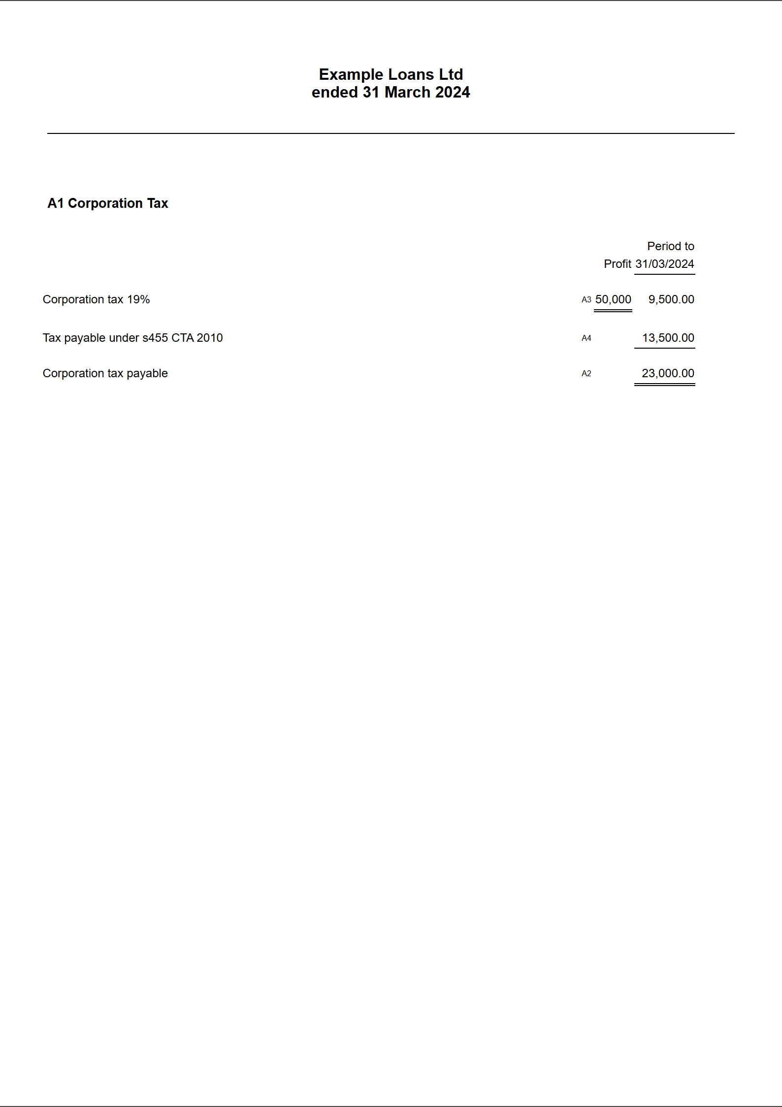 The computation tax summary showing Corporation Tax on profits plus the section 455 charge on loans to participators