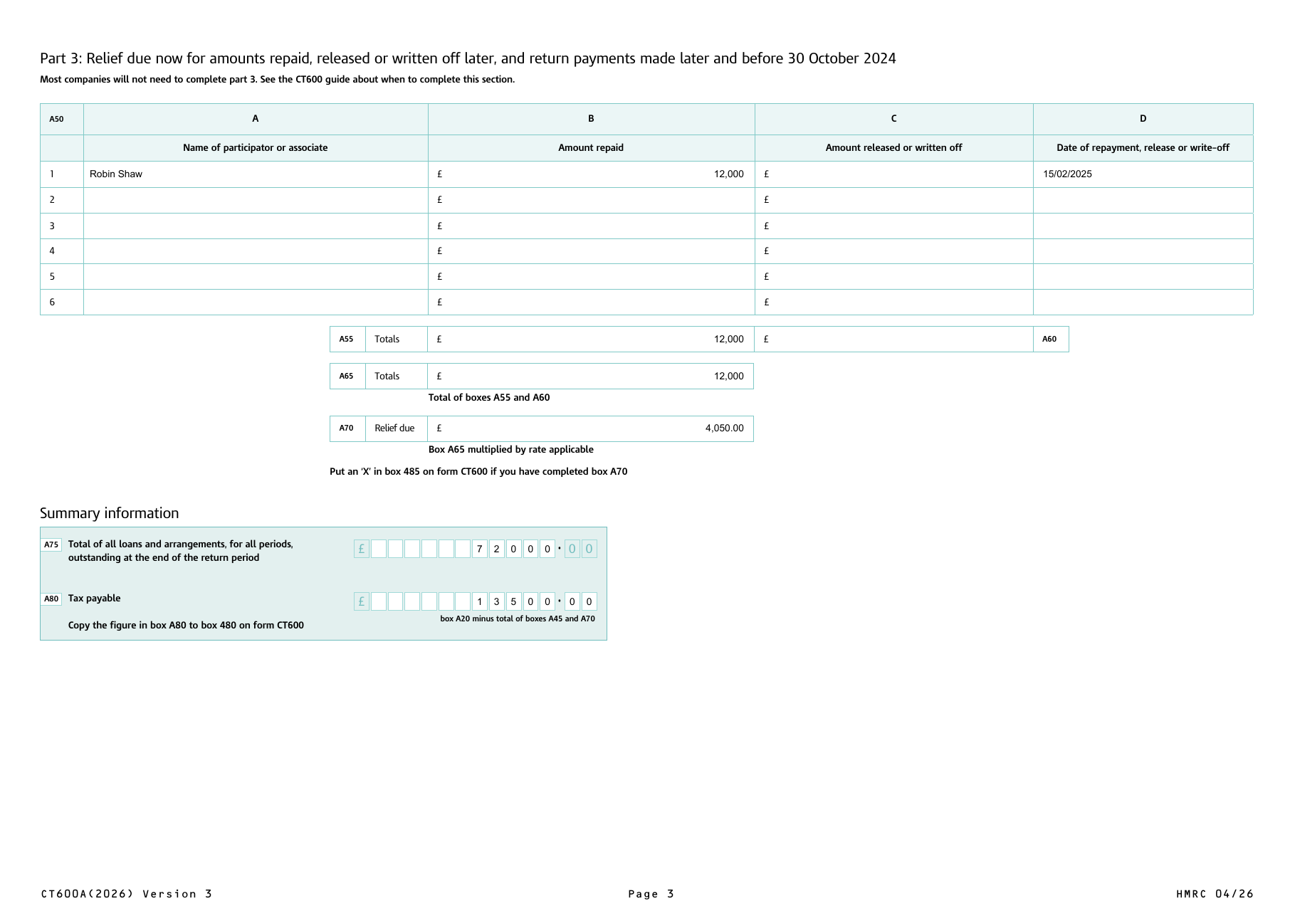 Page 3 of the completed CT600A showing Part 3 relief and the summary boxes A75 and A80