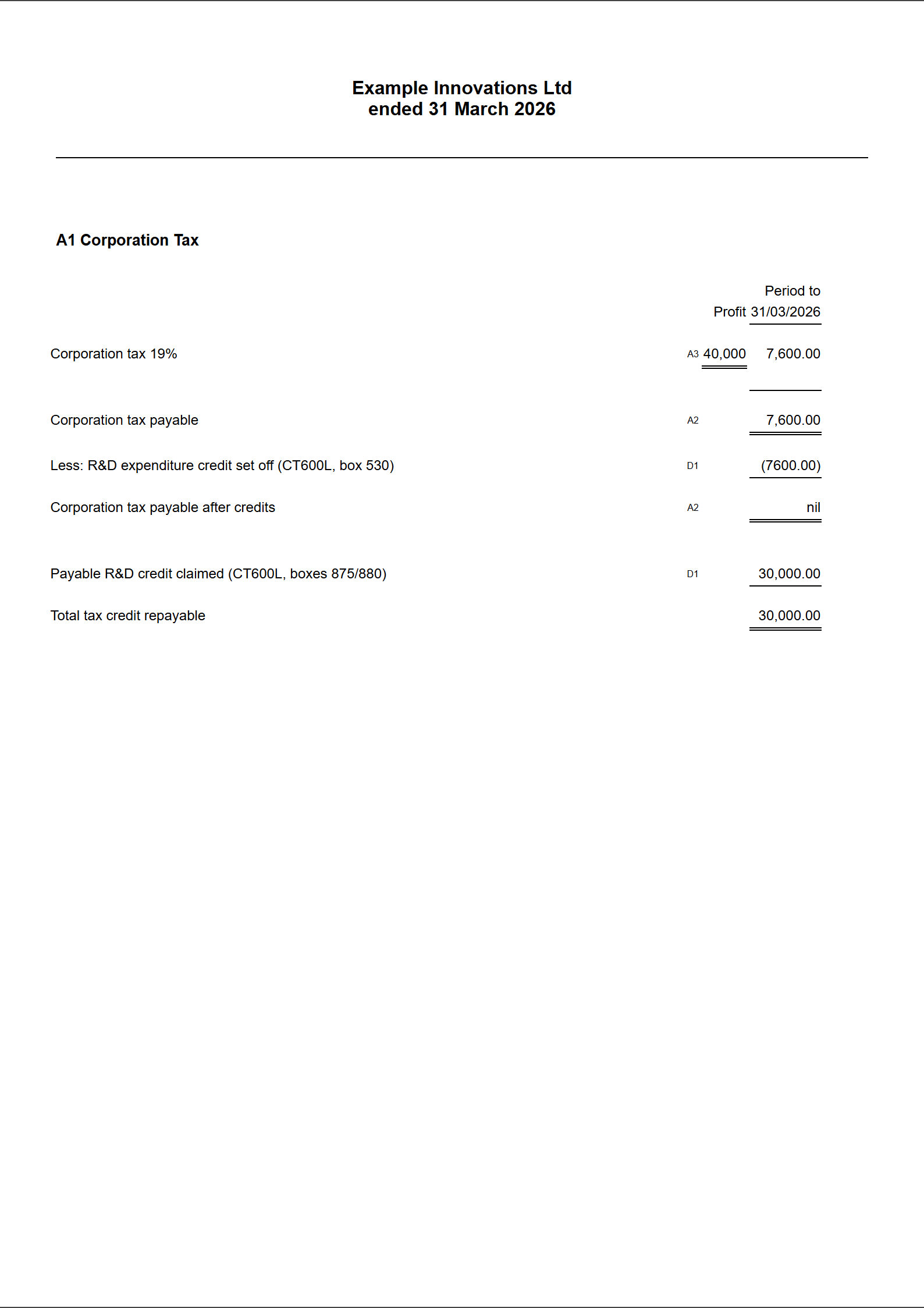 The tax computation showing Corporation Tax of 7,600 less the R and D expenditure credit set off, nil payable, and a total tax credit repayable of 30,000
