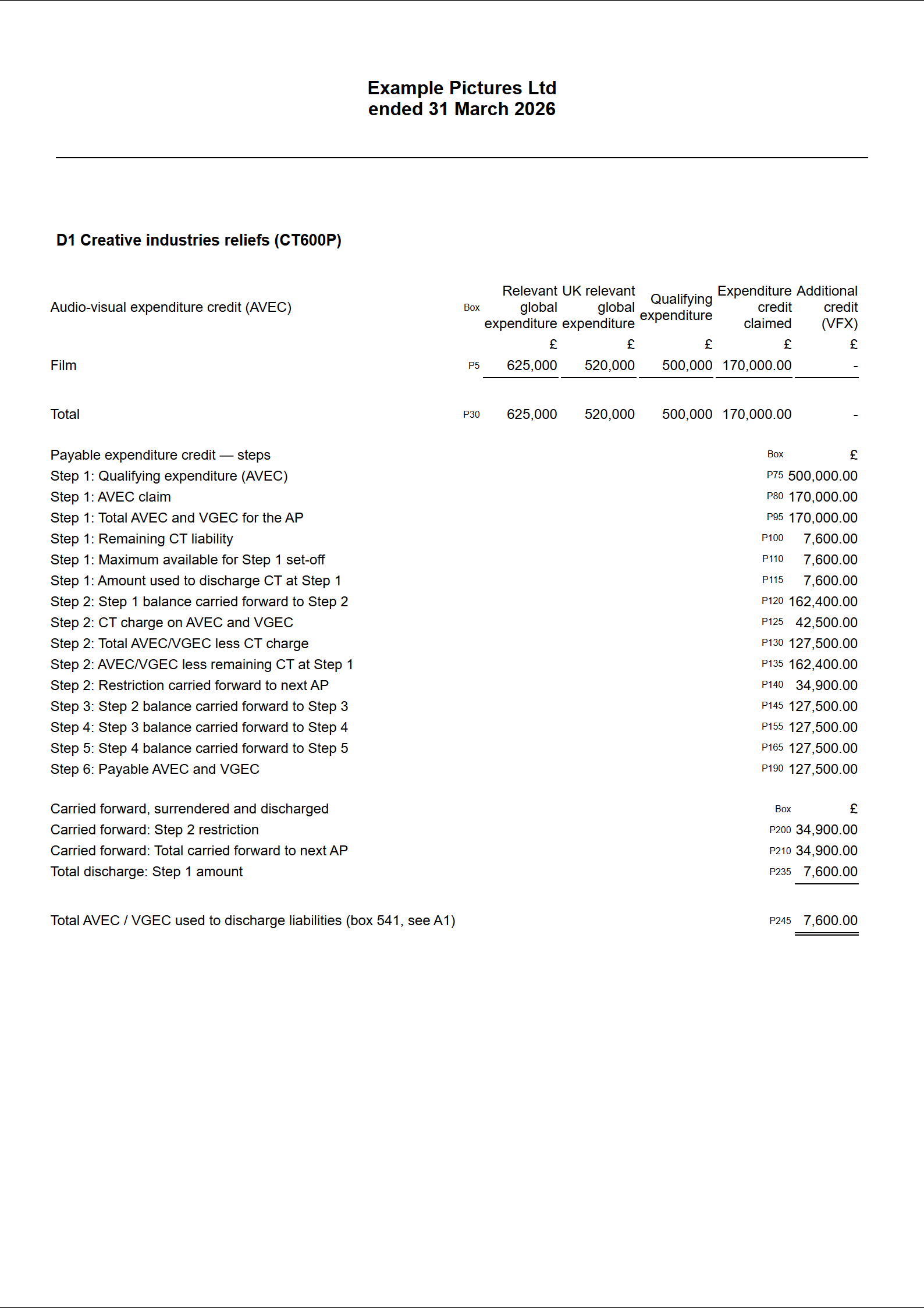 The Creative industries reliefs page of the tax computation, listing the AVEC film claim and each payable-credit step