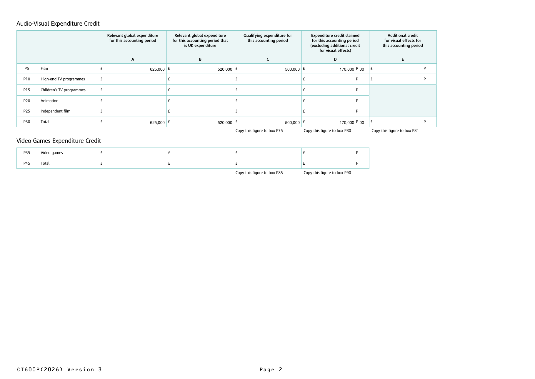 Page 2 of the completed CT600P: the Audio-Visual Expenditure Credit table with the Film row and totals