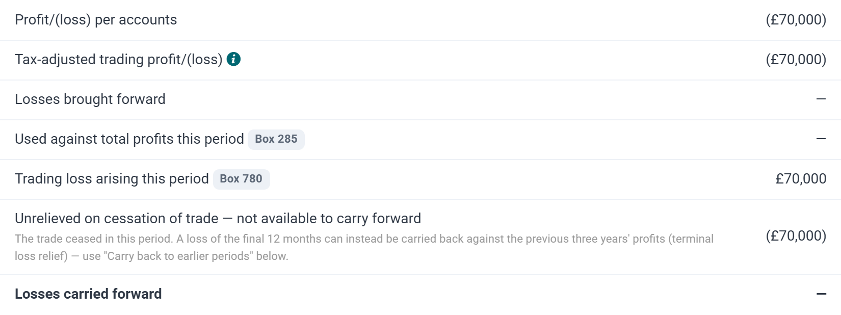 The loss movement for the final period: a trading loss of 70,000 in box 780, all of it unrelieved on cessation of trade