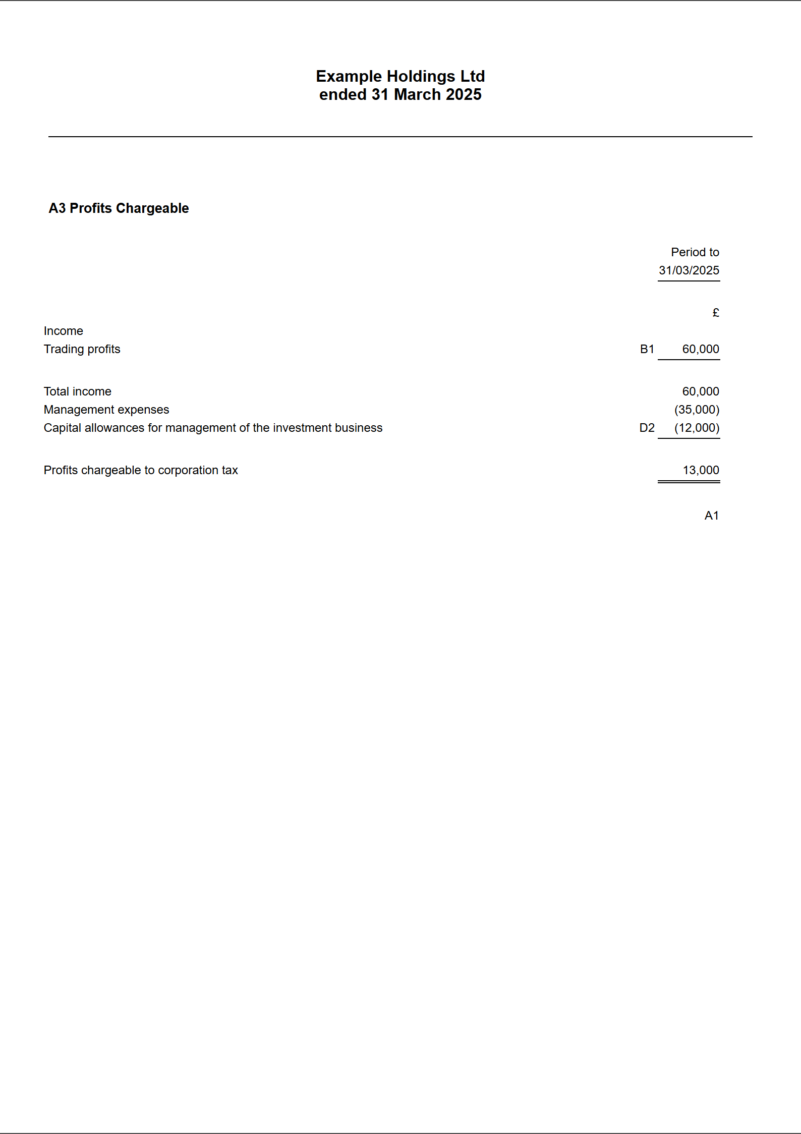 The computation&rsquo;s profits chargeable page: trading profits 60,000, management expenses (35,000), capital allowances for management (12,000), profits chargeable 13,000