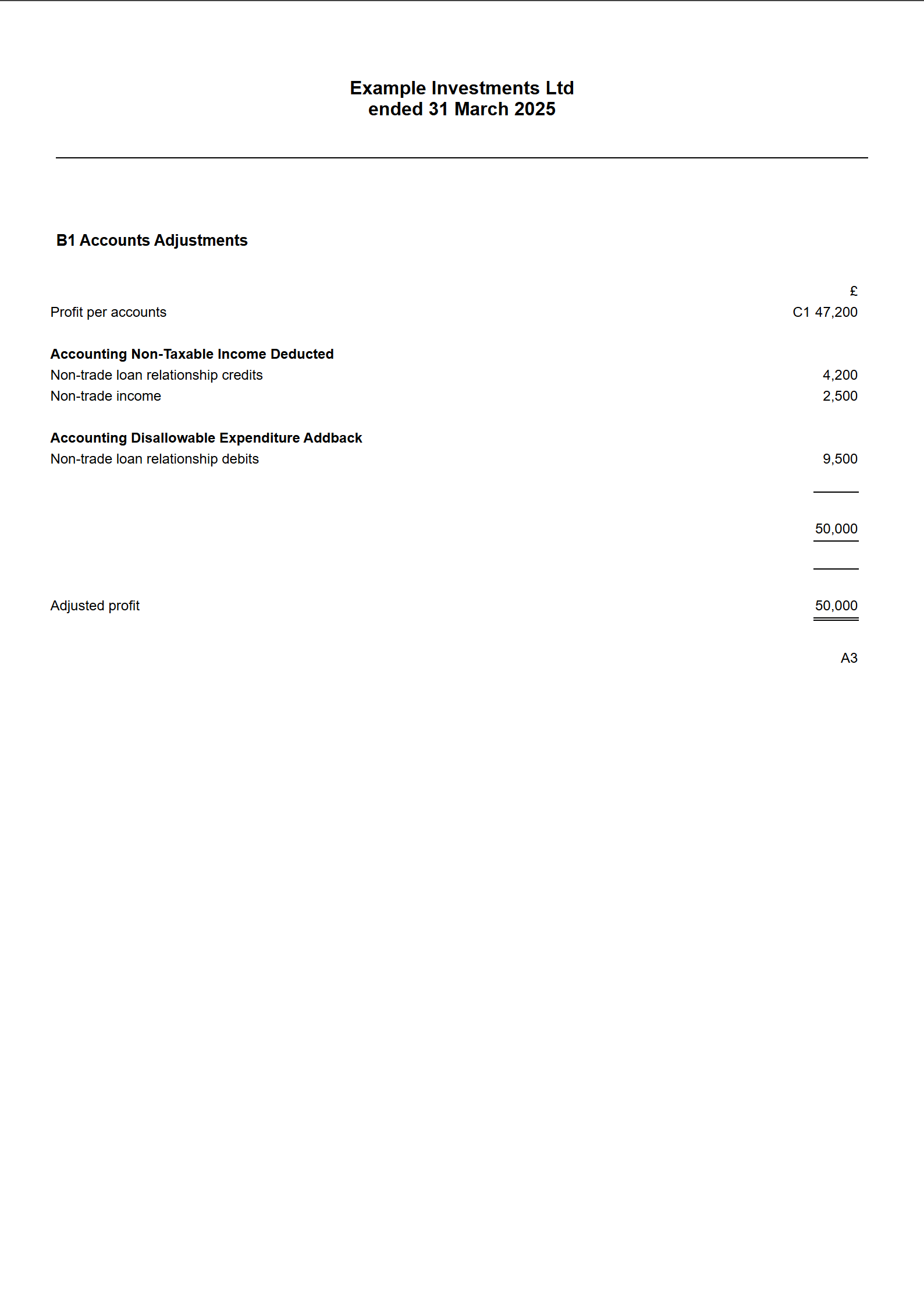 The Accounts Adjustments page of the computation: profit per accounts 47,200, non-trade income of 2,500 deducted, adjusted profit 50,000