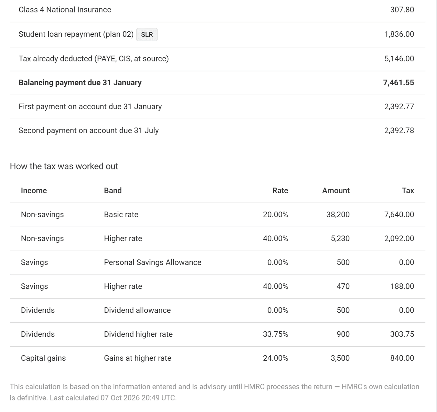 How the tax was worked out: a table of income type, band, rate, amount and tax for non-savings income, savings, dividends and capital gains, above the balancing payment and two payments on account
